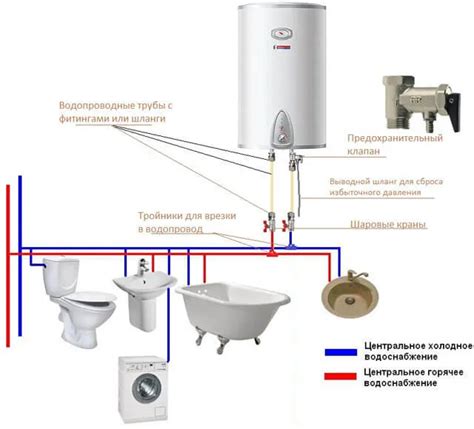 Отключение устаревшего нагревателя воды