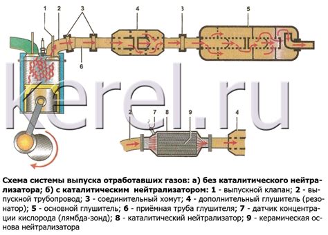 Отключение устройства сгорания отработанных газов