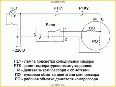 Отключение холодильника от источника питания