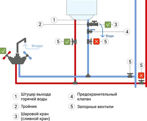 Открытие резервуара для слива воды: исчерпывающая инструкция