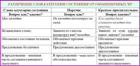 Отличие написания слова "заново" от аналогичных слов
