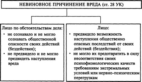 Отличие неосторожности от преступления