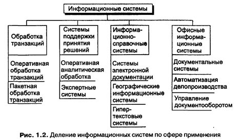 Отличительные особенности Молли от других информационных систем