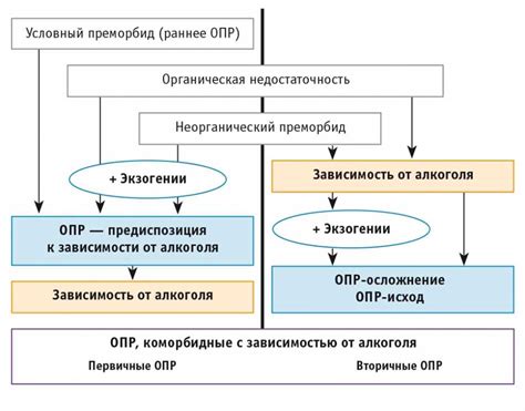 Отличительные признаки органического расстройства личности от других психических нарушений