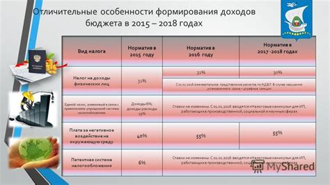 Отличительные черты формирования доходов по привычным способам работы