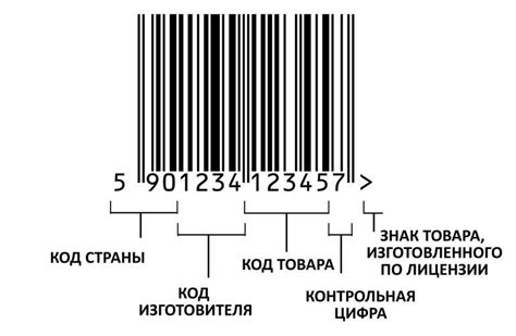 Отличительные черты штрих-кодов различных производителей пива