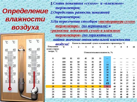 Отличия в температуре и влажности