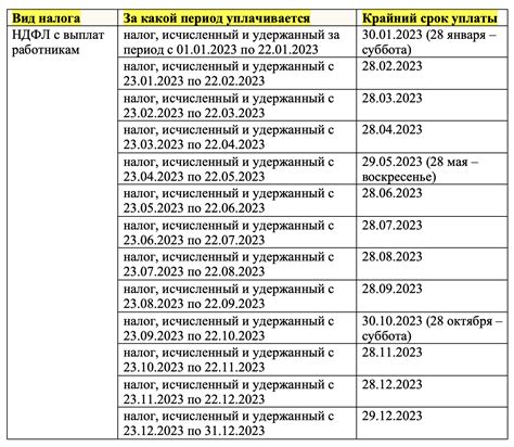 Отличия между удержанными и предположительными платежами по НДФЛ