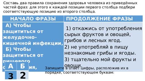 Отличия правильного употребления "причем" от фразы "а при чем тут"