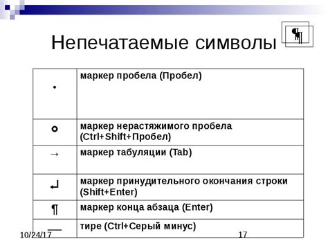 Отображение скрытых символов