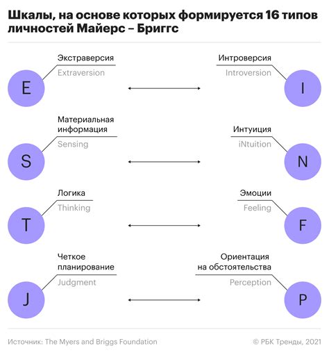 Отражение личности и предпочтений