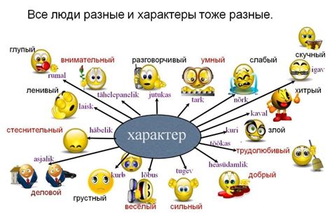 Отражение черт характера в выборе имени