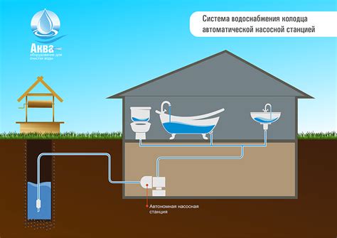 Отсоедините прибор от источника водоснабжения