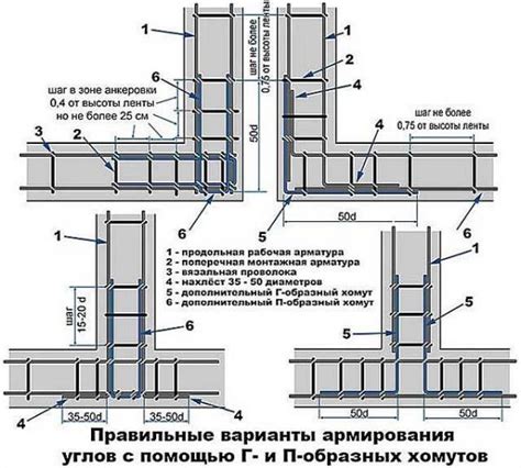 Отсутствие должной защиты углов и соединений стен с полом