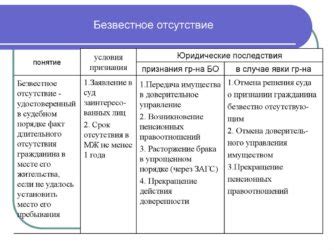 Отсутствие жидкости и его последствия