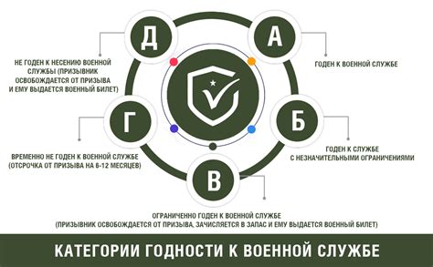 Отсутствие категории годности