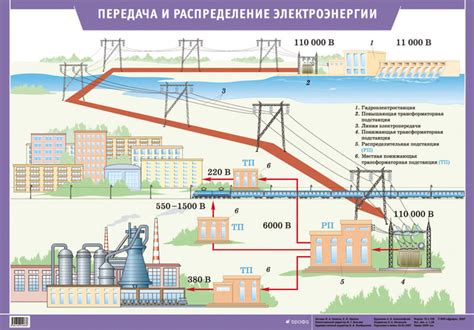 От воды до электричества: принципы работы ОЭЦУ