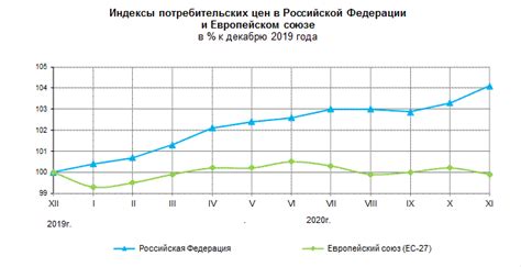 Официальные и онлайн-способы получения информации о почтовых индексах в разных регионах России