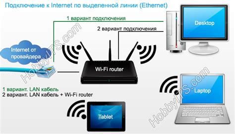 Оформление заявки: шаги для подключения нового интернет-соединения