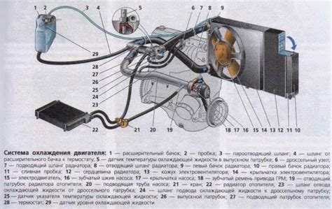 Охлаждение двигателя ВАЗ 2114: поддержание оптимальной температуры