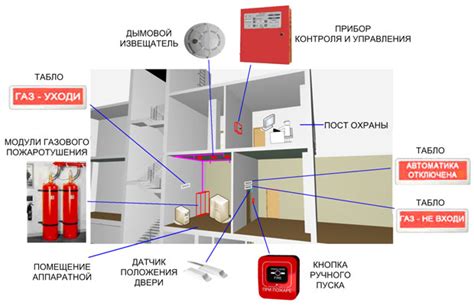 Охранная система Firesec: возможности для повышения безопасности жилых домов