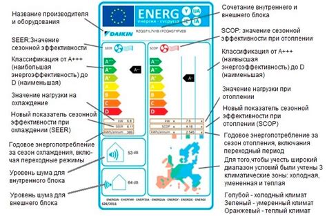 Оцените уровень энергопотребления
