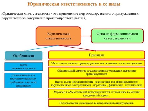 Оцени свою долю ответственности