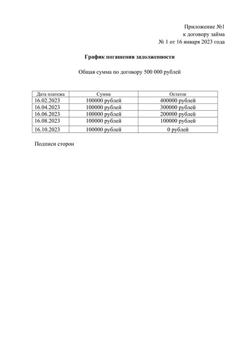 Оценка возможности погашения задолженности