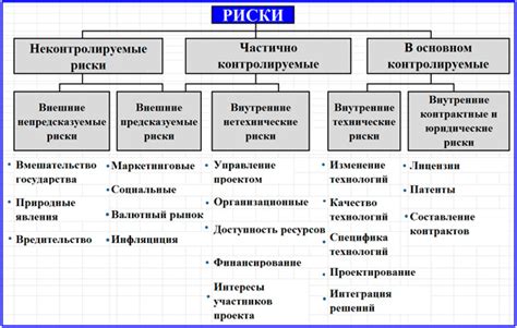 Оценка возможных рисков и потенциала прибыльности в сотрудничестве с Китаем