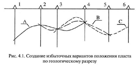 Оценка достоверности модели