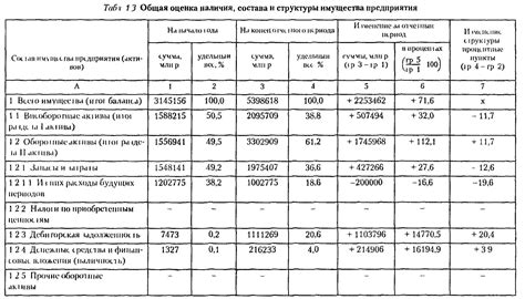 Оценка имущества и доходов