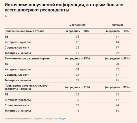 Оценка индивидуальных достижений и неудач игроков команды из Северной столицы