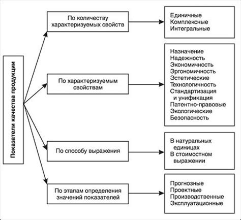 Оценка качества и соответствия продукции установленным нормам