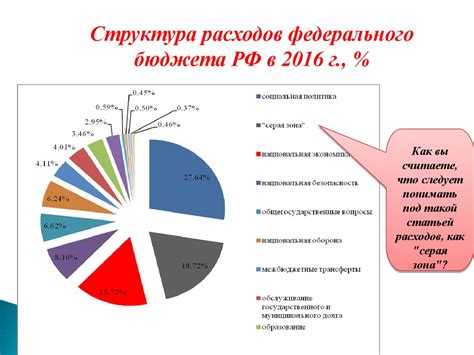 Оценка ключевых показателей экономического развития