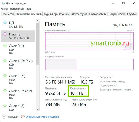 Оценка нагрузки на оперативную память при работе с разными приложениями