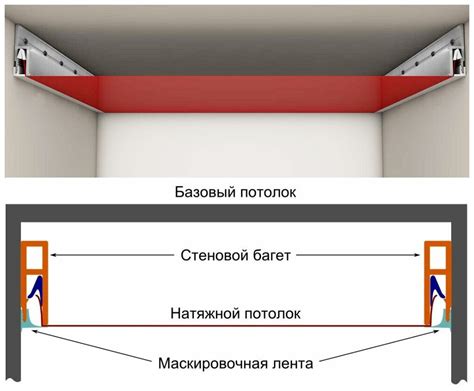 Оценка надежности крепления натяжного потолка