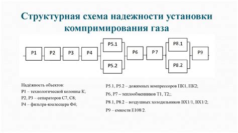 Оценка надежности установки аккумуляторной группы морозостойкого исполнения в автомобильный багажник