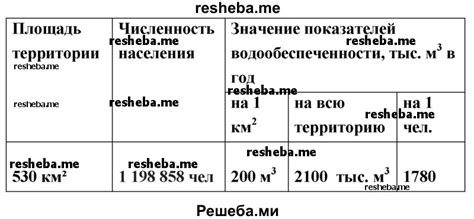 Оценка площади и водообеспеченности территории для полива