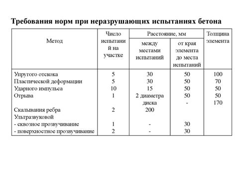 Оценка прочности и гладкости поверхности: безопасность и комфорт