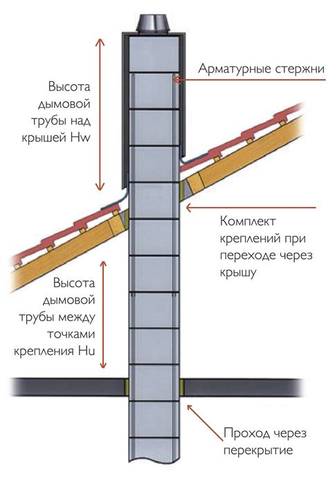 Оценка прочности стены и определение оптимальной высоты и положения на стене