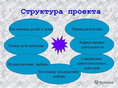 Оценка результата и последствий продвижения противостояния