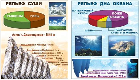 Оценка рельефа и распределение свободной площади