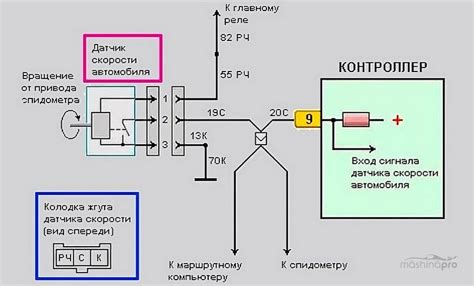 Оценка скорости и надежности ТЕО-подключения