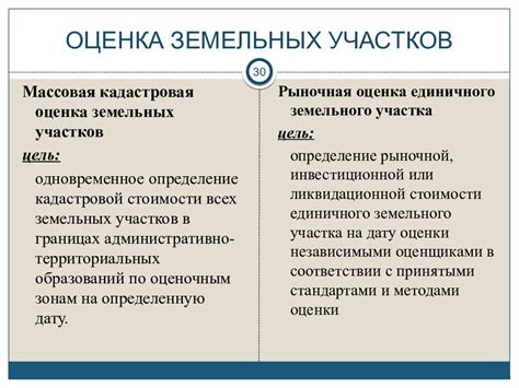 Оценка стоимости жилой площади: факторы, влияющие на рыночную цену