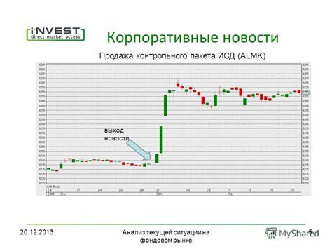 Оценка текущей ситуации на рынке частных пенсионных фондов