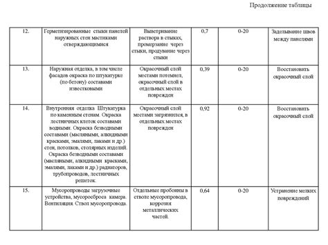 Оценка технического состояния жилого пространства перед его покупкой