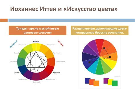 Оценка уникальности и эстетического восприятия темы