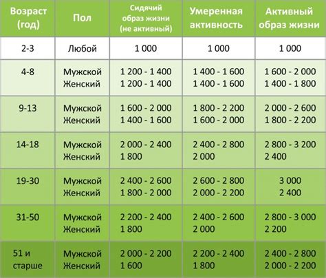 Оценка уровня физической активности и расхода калорий