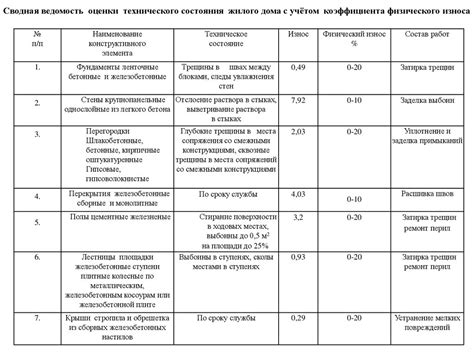 Оценка физического состояния сенсора устройства перемещения