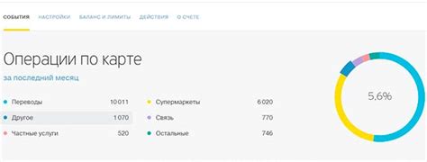 Оценка финансовой готовности для покупок в интернете